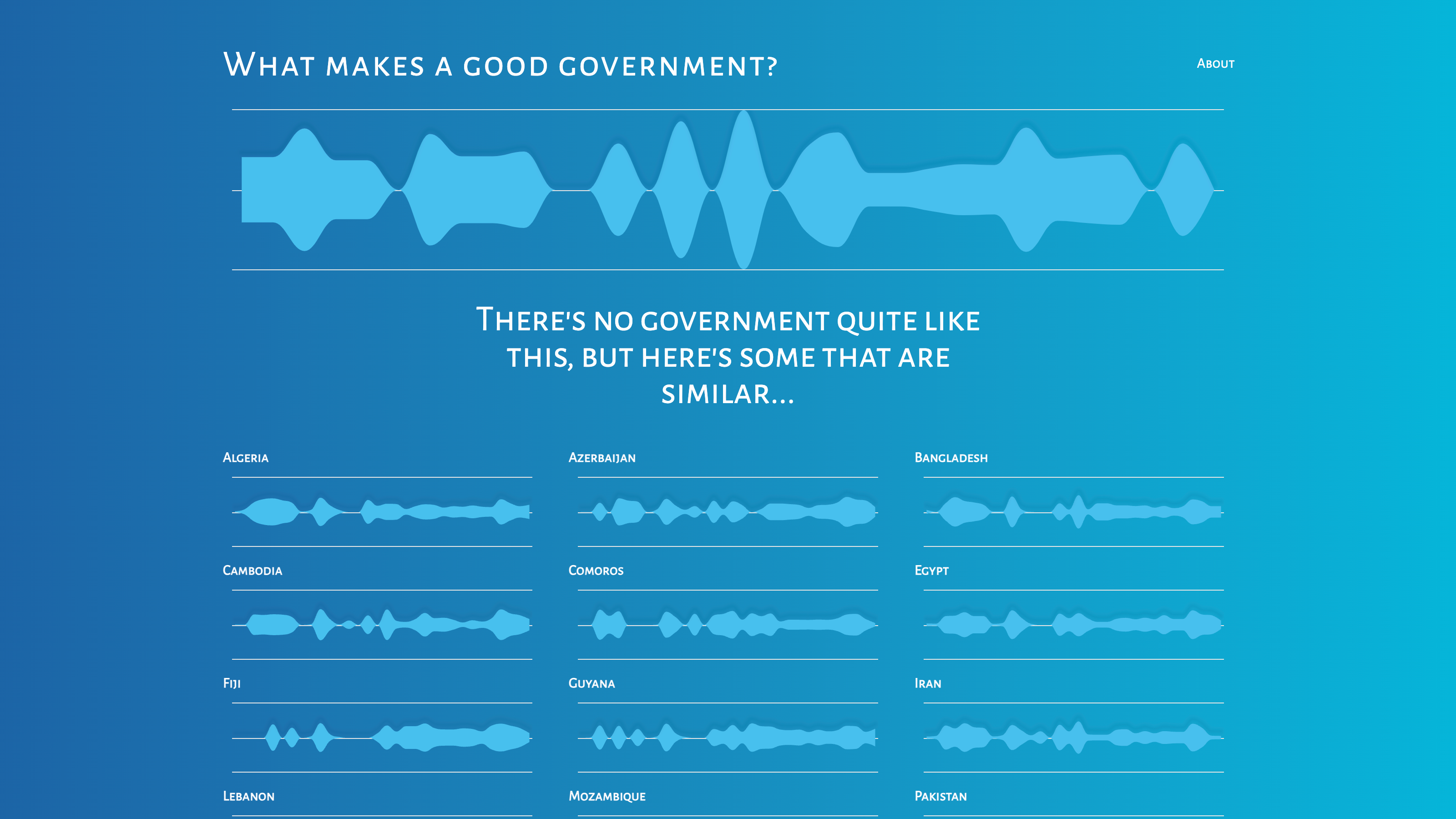 good governance app
