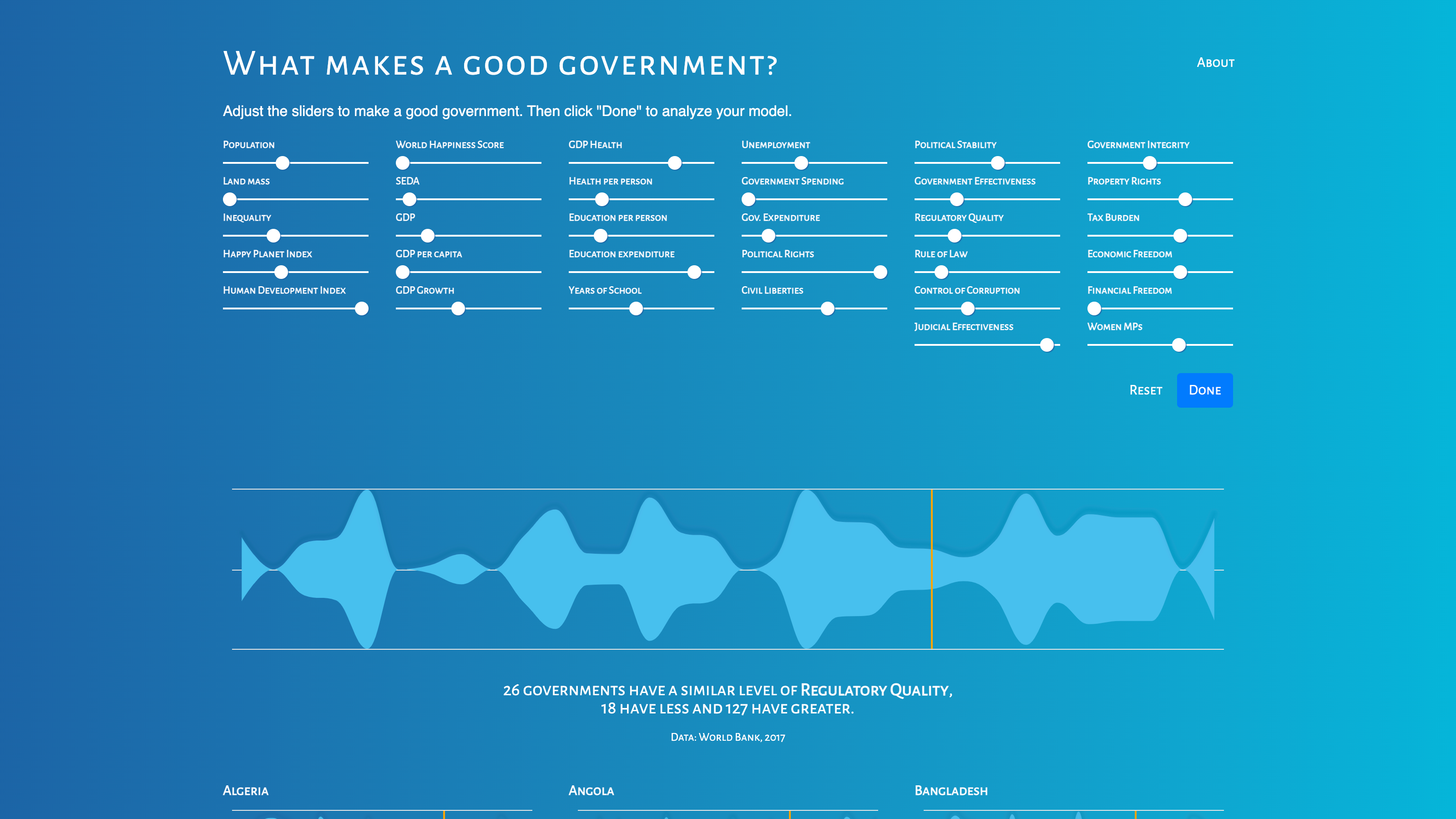 good governance app