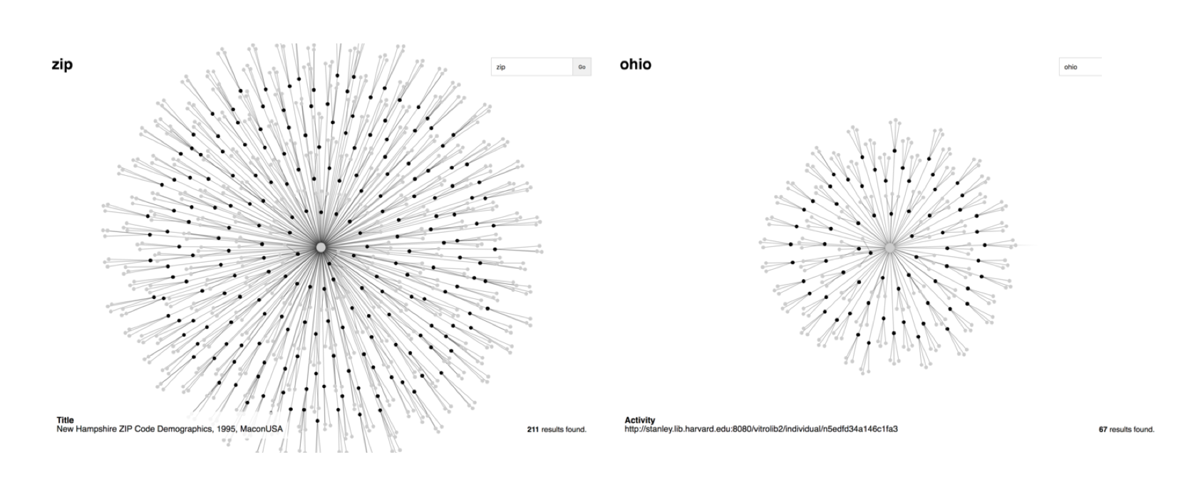 network diagrams