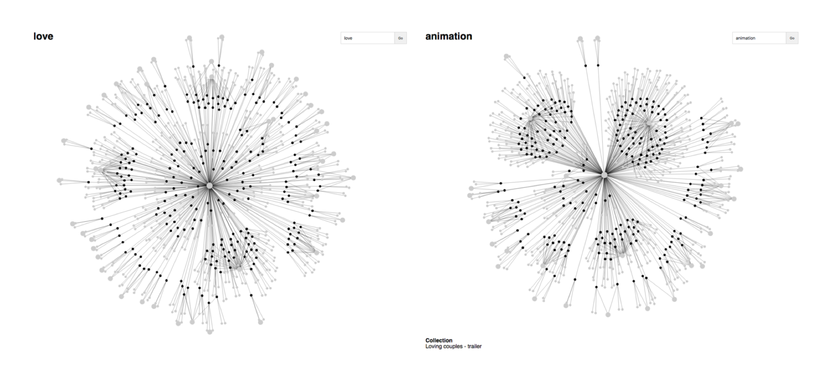 network diagrams